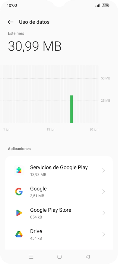 El consumo total de datos se visualiza ahora en la pantalla.
