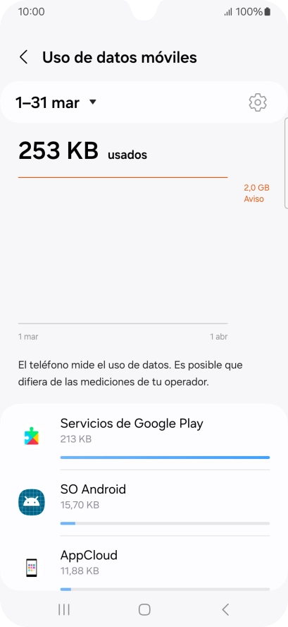 El consumo de datos por cada aplicación aparece bajo el nombre de la aplicación.