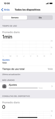 El tiempo de uso de la última semana se muestra junto a Tiempo de uso total.