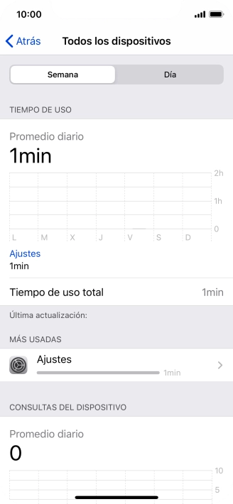 El tiempo de uso de la última semana se muestra junto a Tiempo de uso total.