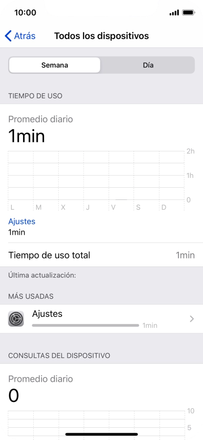 El tiempo de uso de la última semana se muestra junto a Tiempo de uso total.