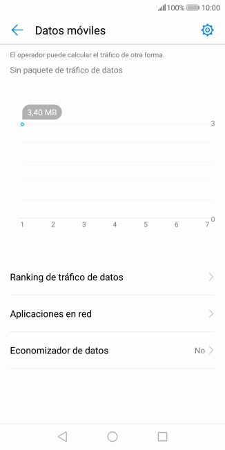 El consumo total de datos se visualiza ahora en la pantalla.