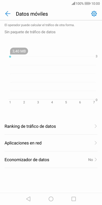 El consumo total de datos se visualiza ahora en la pantalla.