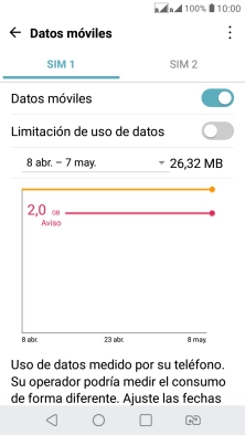 Pulsa la tarjeta SIM deseada.