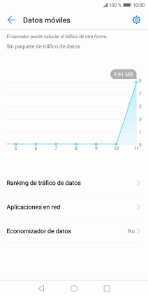 El consumo total de datos se visualiza ahora en la pantalla.
