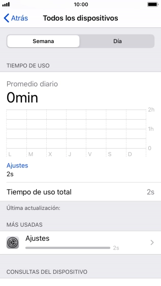 El tiempo de uso de la última semana se muestra junto a Tiempo de uso total.