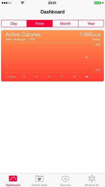 Press the required period.Your health information for the selected period is displayed.