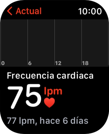 El pulso actual se visualiza bajo Actual.