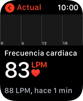 Tu pulso del momento se visualiza bajo Actual.